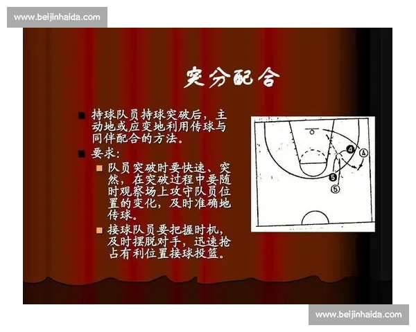 掌握篮球技巧的关键策略全面解析 提升你的投篮防守与团队配合能力